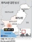 파키스탄서 7.8 강진…피해 규모 클 수도(종합)