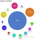 내년 예산 357조7천억원…복지에 106조원 지출