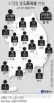 경찰 관리대상 조폭 전국 216개파…경기 최다
