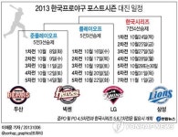 <그래픽> 2013 한국프로야구 포스트시즌 대진 일정