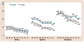 중고생, 담배·술↓, 탄산음료·패스트푸드↑