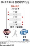 <그래픽> 2013 프로야구 한국시리즈 일정