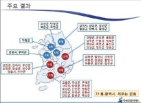 전남 신안, 전국에서 의료서비스 이용 제일 어려워