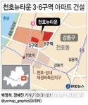<그래픽> 천호뉴타운 3·6구역 아파트 건설