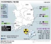 원전 한빛 3호기 가동 정지(종합)