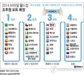 <그래픽> 2014 브라질 월드컵 조추첨 포트 배정