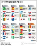 <그래픽> 2014 브라질 월드컵 조추첨 결과(1.5단용)