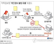 檢 개인정보 불법 유출 약학정보원 압수수색(종합)