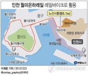 부실시공 월미은하레일 레일바이크로 재탄생(종합)