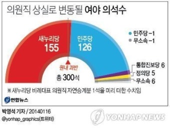 대법, 국회의원 3명 당선무효…2명 무죄 확정(종합2보)