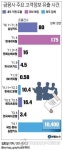 <그래픽> 금융사 주요 고객정보 유출 사건