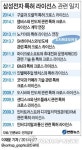 삼성전자·구글, 특허 협력으로 애플에 맞선다