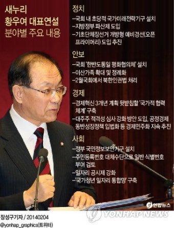황우여 