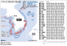  우리나라 직선기선 기점 현황