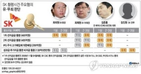 <그래픽> SK 횡령사건 주요혐의 유·무죄 판단