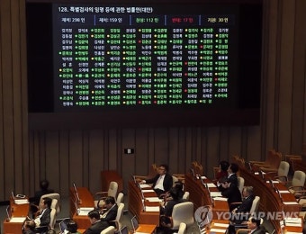 상설특검·특별감찰관 도입법 국회 본회의 통과