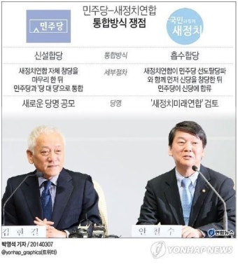 野협상 '민주 신설합당-安 흡수합당'서 길잃다