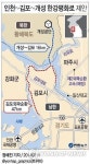 경기도 인천∼김포∼개성 63㎞ 한강평화로 정부 건의