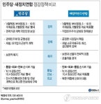  민주당·새정치연합 정강정책 비교