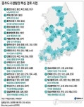 <그래픽> 중추도시생활권 핵심 검토 사업