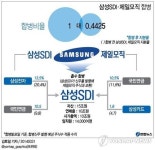 삼성SDI-제일모직 합병…매출 10조원 거대계열사 탄생(종합2보)