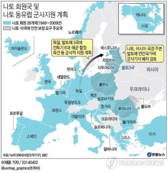 나토, 러시아 관계 재검토…동유럽 군사력 증강(종합)