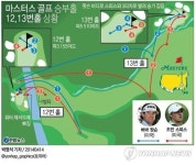 <그래픽> 마스터스 골프 승부홀 12,13번홀 상황