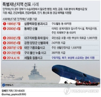 <그래픽> 특별재난지역 선포 사례(종합)