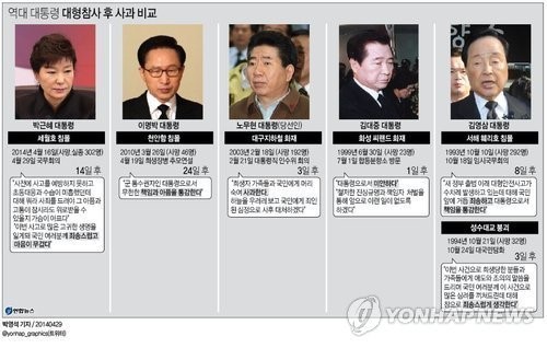 이재명 대통령, 참사 희생자 유가족들에게 사과하다