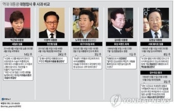 <그래픽> 역대 대통령 대형참사 후 사과 비교