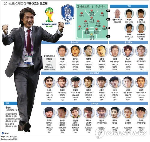 홍명보 감독, 2026 FIFA 북중미월드컵 아시아지역 예선 대표팀 명단 발표 관심 집중