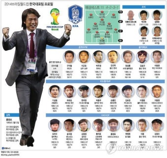 홍명보 감독, 2026 FIFA 북중미월드컵 아시아지역 예선 대표팀 명단 발표 관심 집중