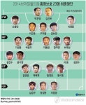 <월드컵축구> 옥석 고르기 마친 홍명보호, 출항 카운트다운