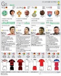 <그래픽> 2014브라질월드컵 G조 전력분석