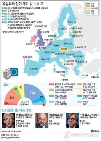 <유럽의회선거> ①EU 통합 분수령…22일부터 나흘간 열전
