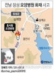 <그래픽> 전남 장성 요양병원 화재 사고