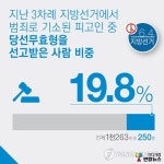 <선거픽>당선 무효형은 몇 명?
