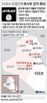 수도로 급속 南進 이라크 무장단체, 최대정유시설 위협