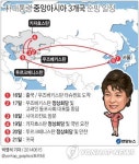 朴대통령 중앙亞순방,  유라시아 이니셔티브 진전꾀해