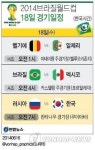 <고침> 그래픽(2014브라질월드컵 18일 경기일정)