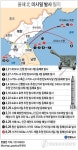 北, 동해상으로 스커드미사일 2발 발사…사거리 500㎞(종합)