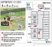임 병장, GOP 소초 안팎서 10분간 최소 25발 사격