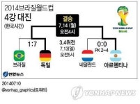 <그래픽> 2014브라질월드컵 4강 대진
