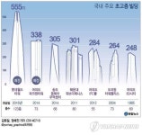 송도에 국내 최고 68층 빌딩 불 밝혔다