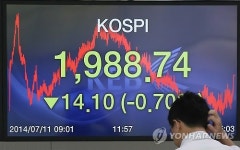 코스피, 포르투갈발 악재로 1,988.74로 마감