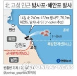 北, 고성 MDL인근서 방사포.해안포 100여발 동해로 발사(종합2보)