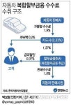 완성차업계 복합할부는 봉이김선달식 영업…폐지해야