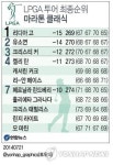 <그래픽> LPGA투어 마라톤 클래식 최종순위