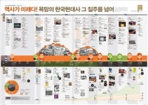 <문화소식> 한국현대사 인포그래픽·세계문학상 세미나