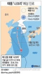 찜통더위 지속…태풍 북상으로 제주도·남부지방 비